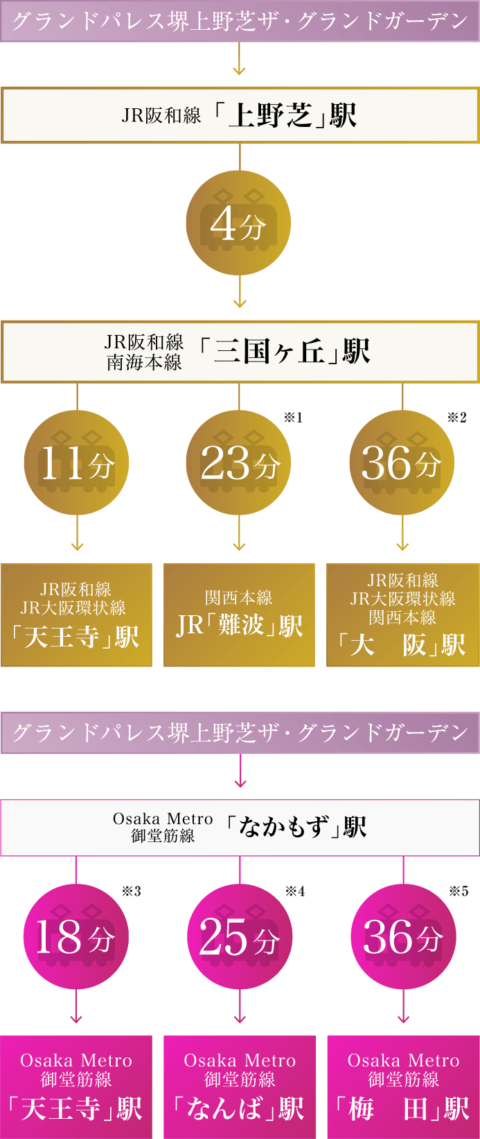 アクセス概念図